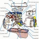 Engine